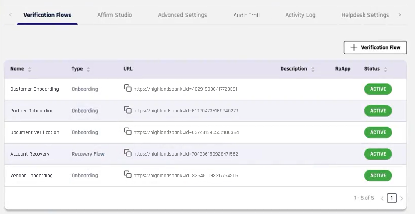Verification Flows list with each flow URL and its copy icon